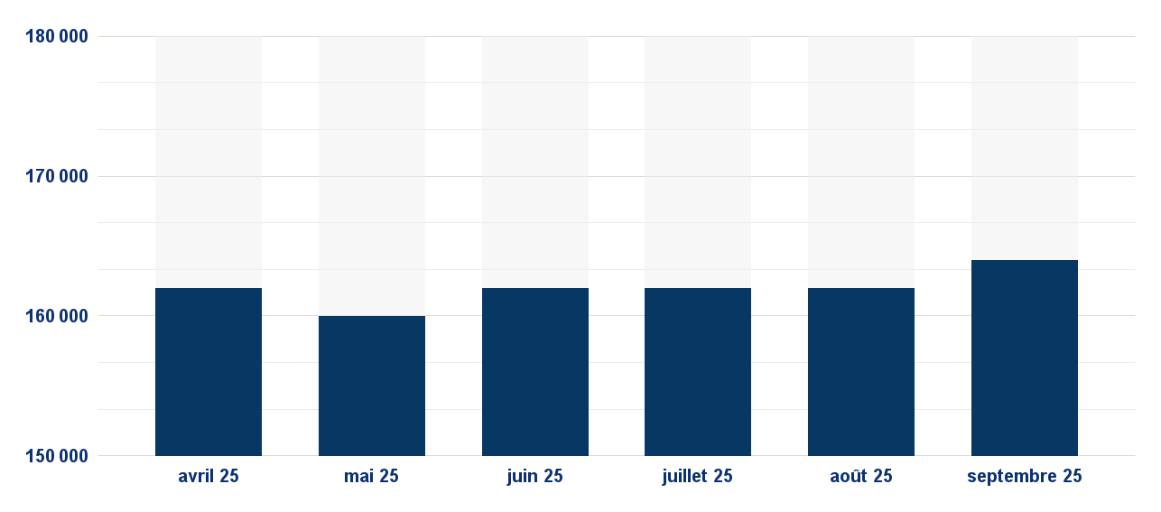 cours_licence_taxi_septembre2025